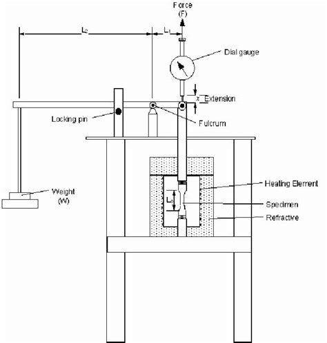 creep testing machine diagram